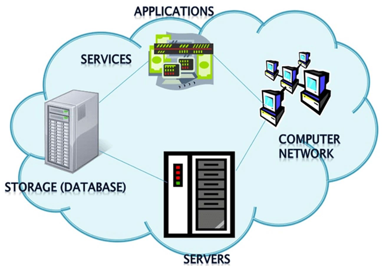 About us – Info Tech Learning